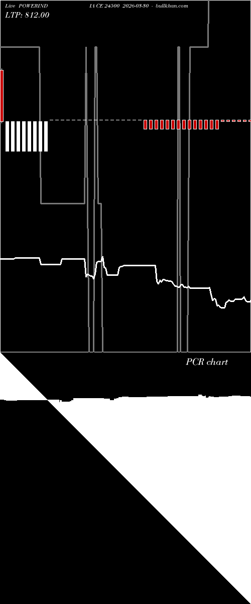 option chart POWERINDIA CE 24500 2026-03-30 