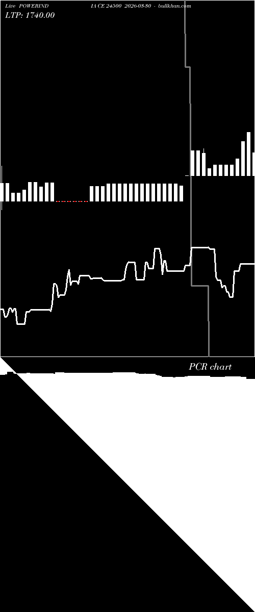  option chart POWERINDIA CE 24500 2026-03-30 