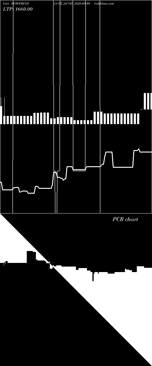  option chart POWERINDIA CE 24750 2026-03-30 