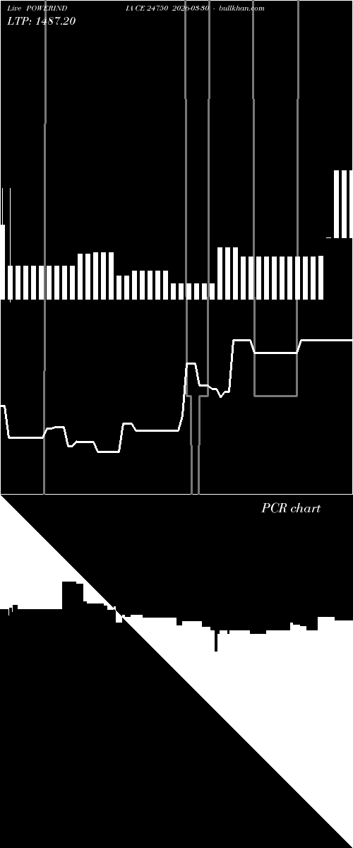  option chart POWERINDIA CE 24750 2026-03-30 
