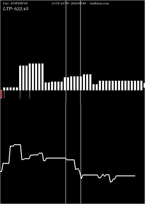  option chart POWERINDIA CE 24750 2026-03-30 