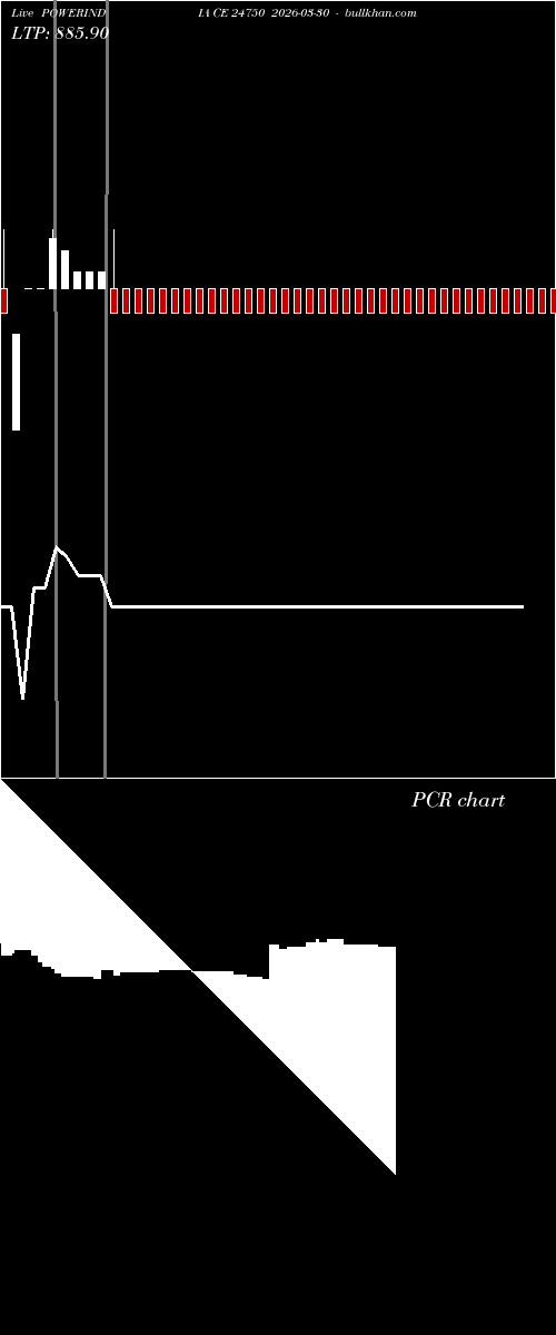  option chart POWERINDIA CE 24750 2026-03-30 