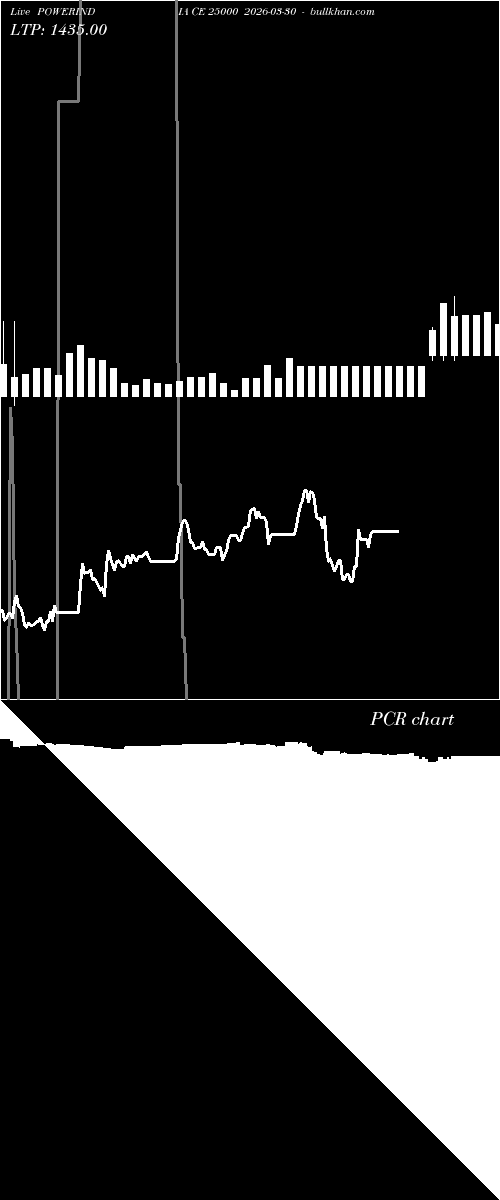  option chart POWERINDIA CE 25000 2026-03-30 