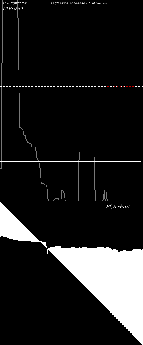  option chart POWERINDIA CE 25000 2026-03-30 