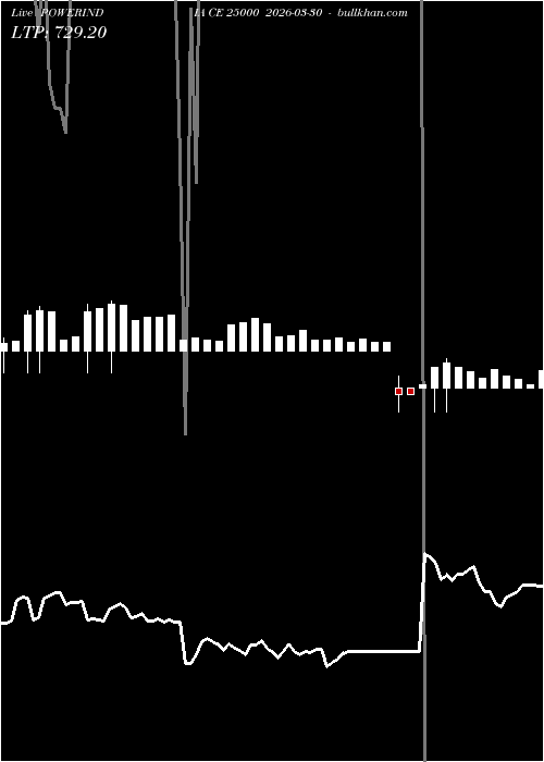  option chart POWERINDIA CE 25000 2026-03-30 