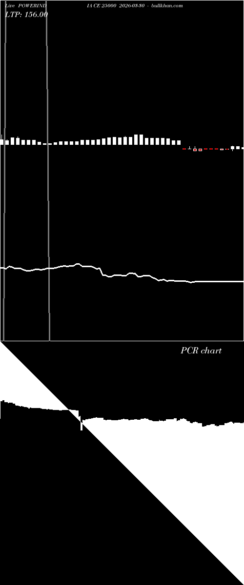  option chart POWERINDIA CE 25000 2026-03-30 