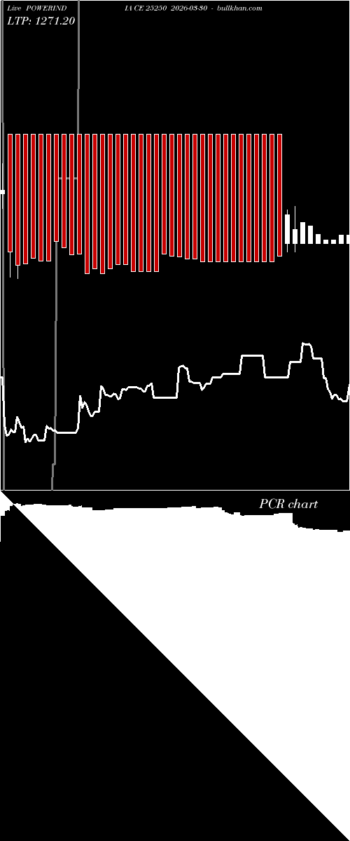  option chart POWERINDIA CE 25250 2026-03-30 
