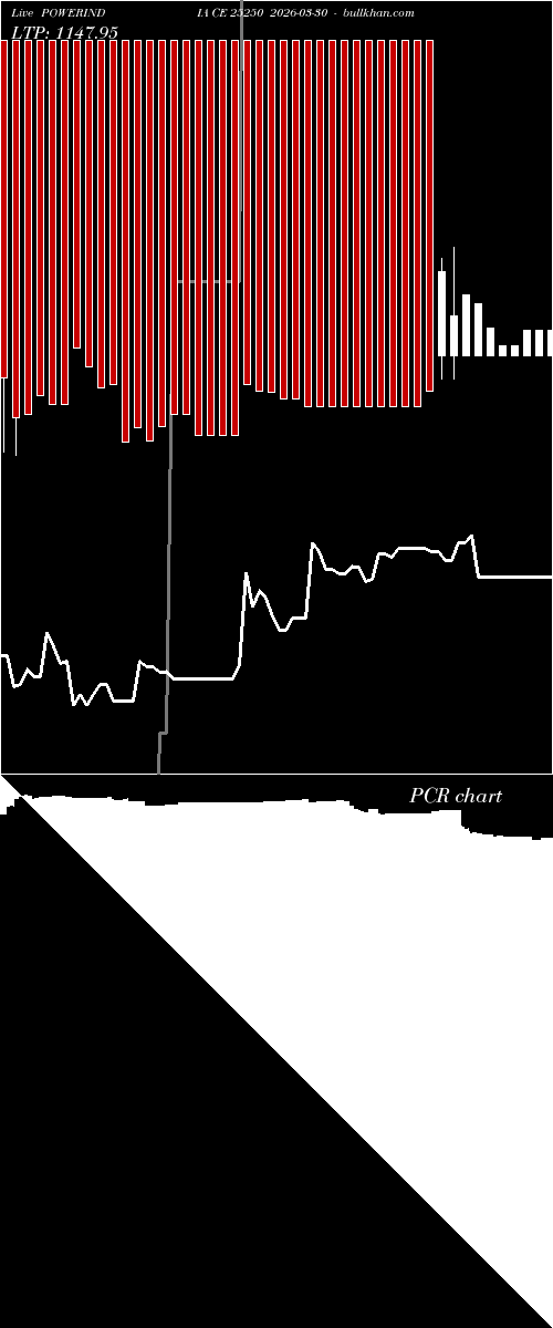  option chart POWERINDIA CE 25250 2026-03-30 