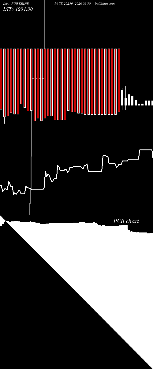  option chart POWERINDIA CE 25250 2026-03-30 