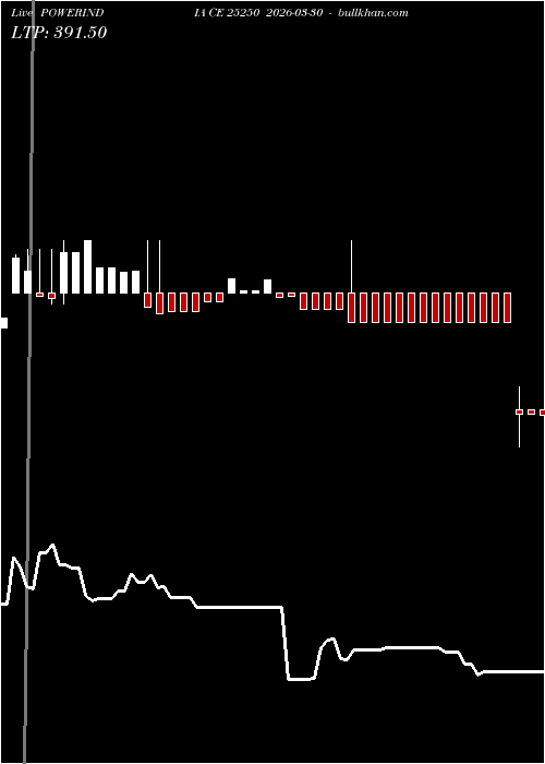  option chart POWERINDIA CE 25250 2026-03-30 