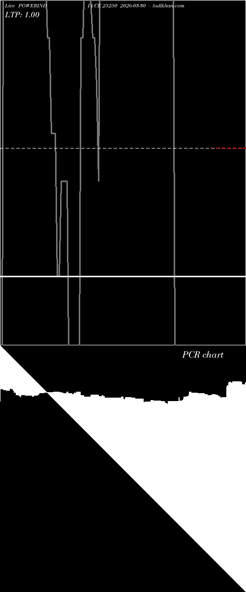  option chart POWERINDIA CE 25250 2026-03-30 