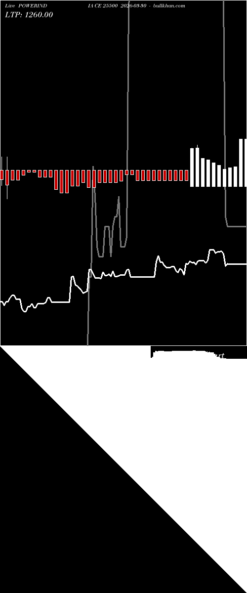  option chart POWERINDIA CE 25500 2026-03-30 