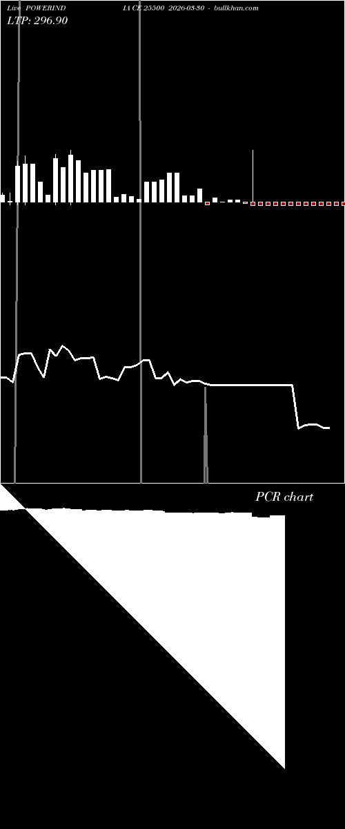  option chart POWERINDIA CE 25500 2026-03-30 