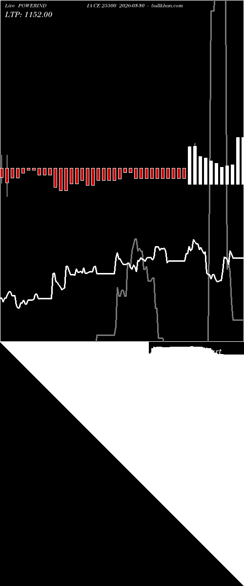  option chart POWERINDIA CE 25500 2026-03-30 