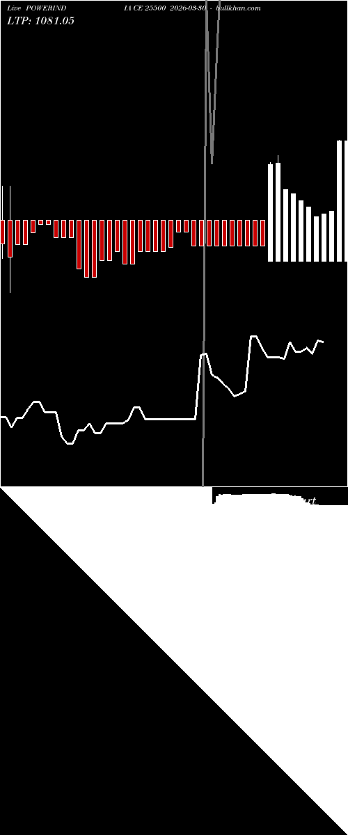  option chart POWERINDIA CE 25500 2026-03-30 