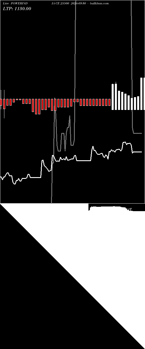  option chart POWERINDIA CE 25500 2026-03-30 