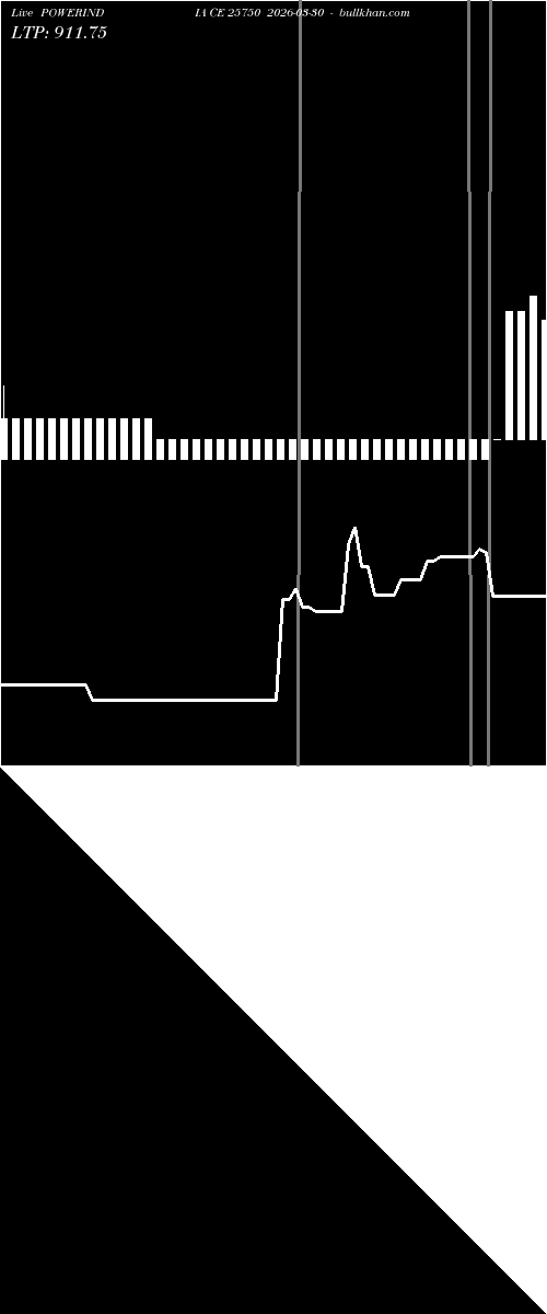  option chart POWERINDIA CE 25750 2026-03-30 
