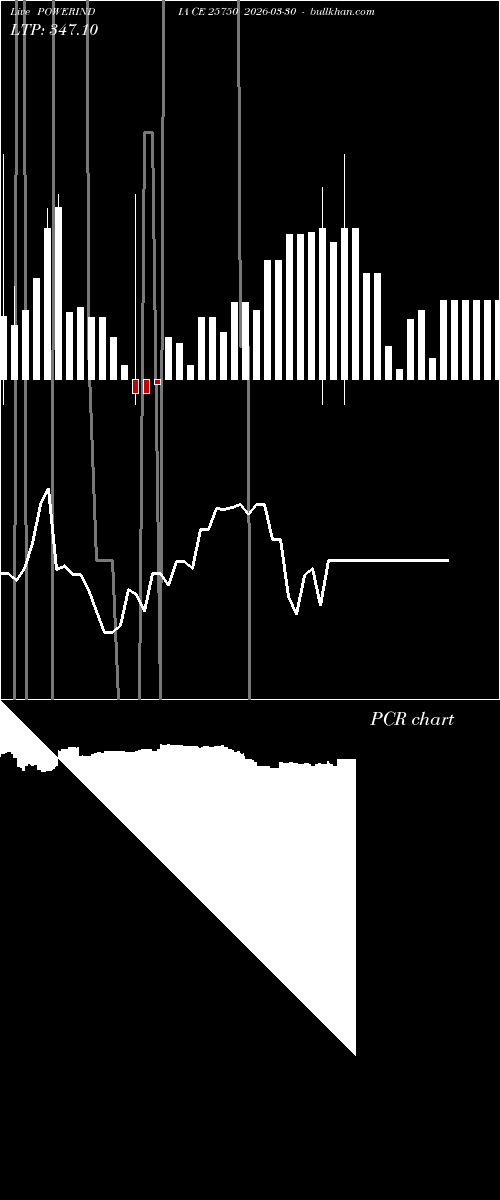  option chart POWERINDIA CE 25750 2026-03-30 