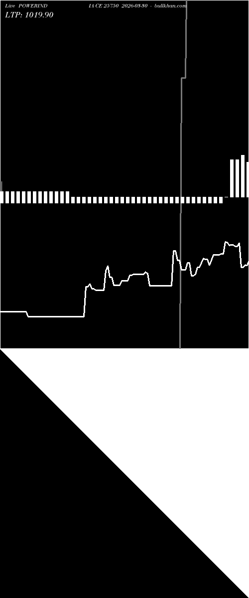 option chart POWERINDIA CE 25750 2026-03-30 