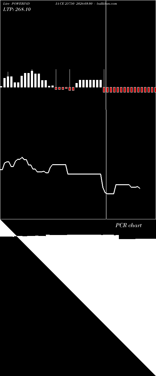  option chart POWERINDIA CE 25750 2026-03-30 