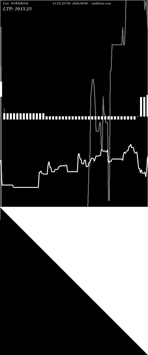  option chart POWERINDIA CE 25750 2026-03-30 