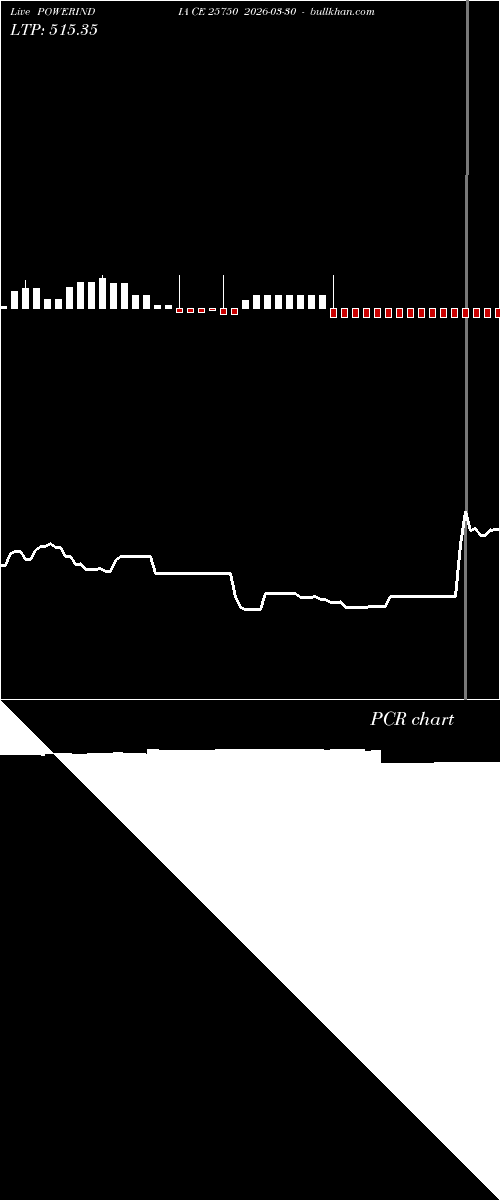  option chart POWERINDIA CE 25750 2026-03-30 
