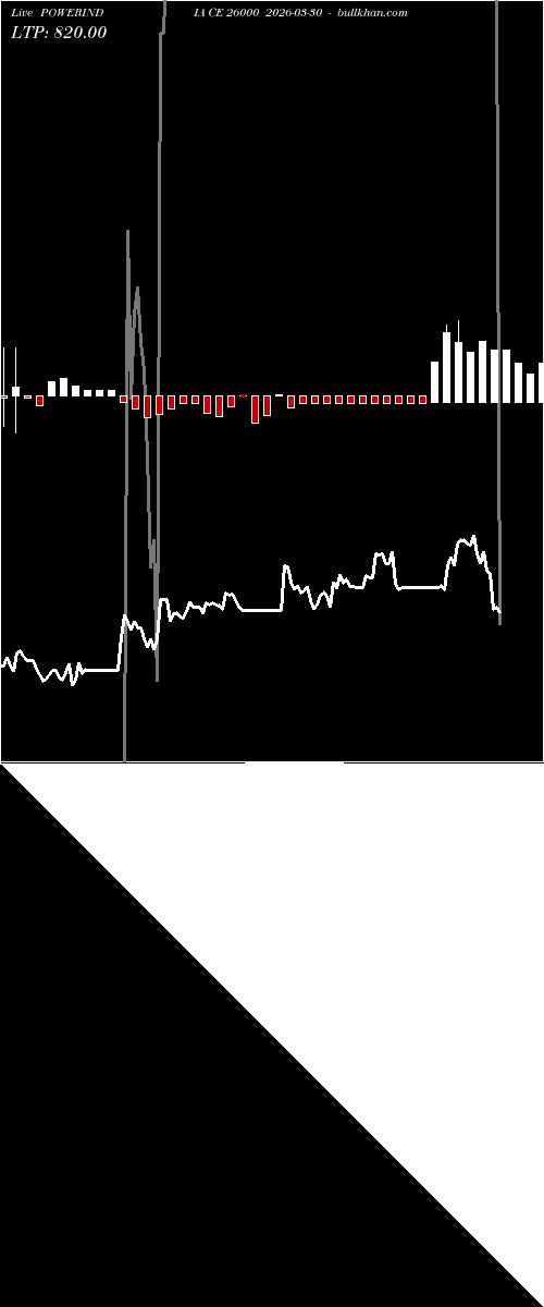 option chart POWERINDIA CE 26000 2026-03-30 