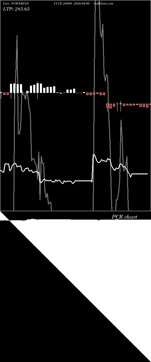 option chart POWERINDIA CE 26000 2026-03-30 
