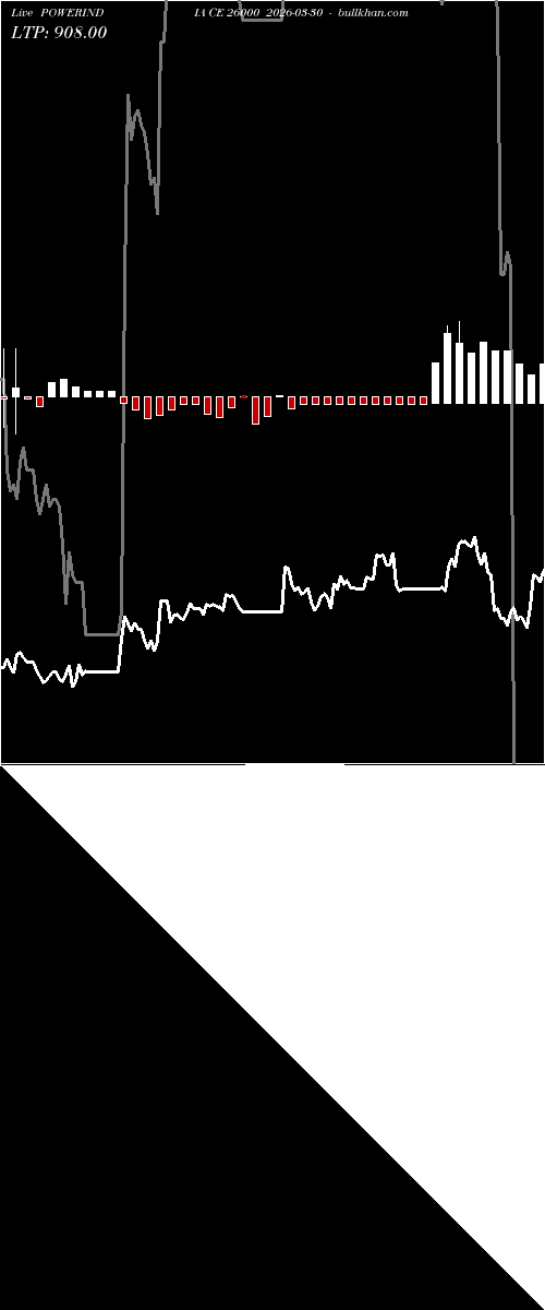  option chart POWERINDIA CE 26000 2026-03-30 