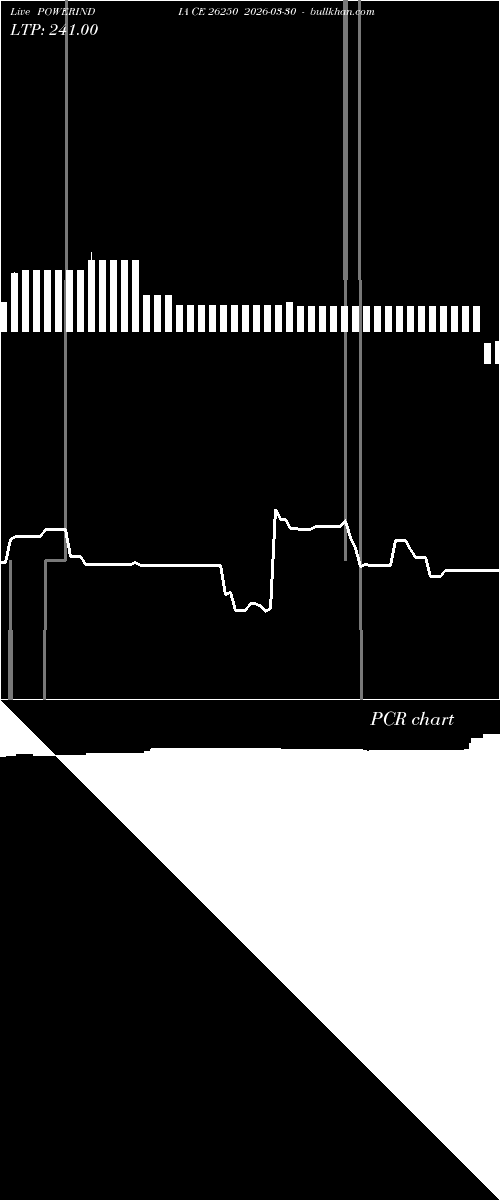  option chart POWERINDIA CE 26250 2026-03-30 