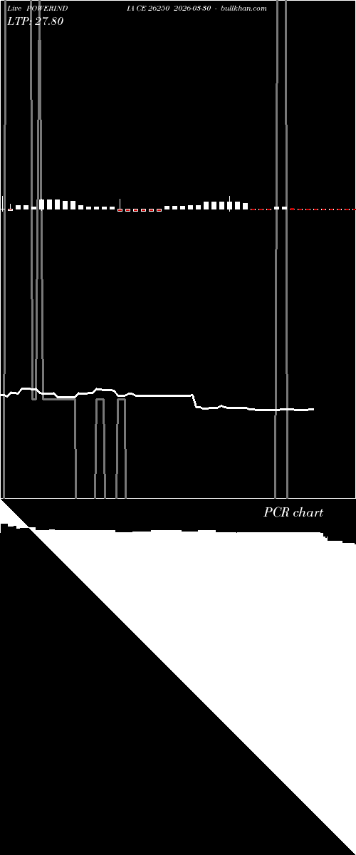  option chart POWERINDIA CE 26250 2026-03-30 
