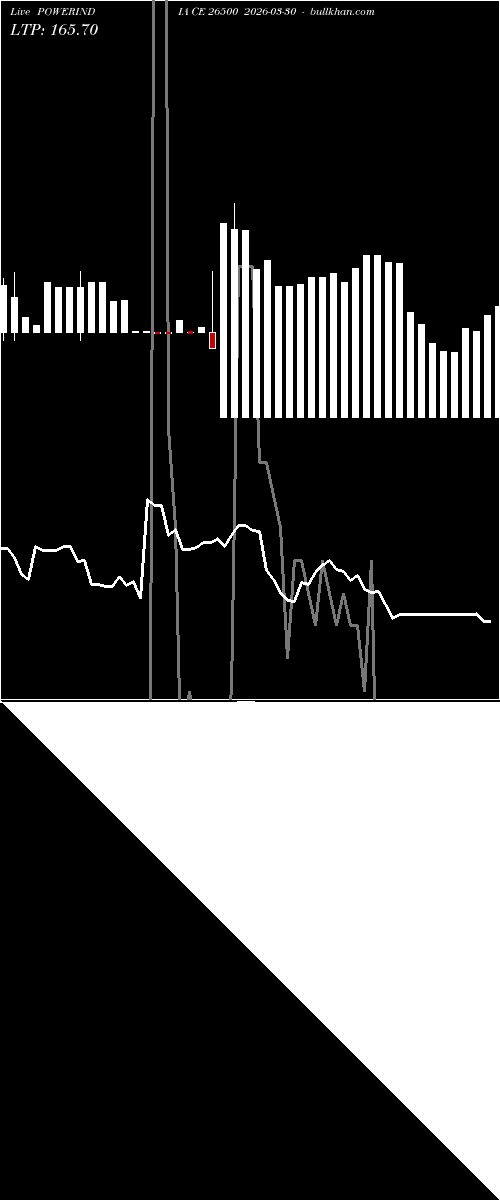  option chart POWERINDIA CE 26500 2026-03-30 