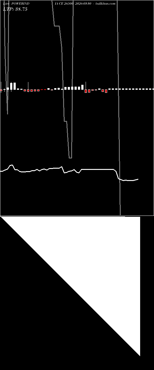  option chart POWERINDIA CE 26500 2026-03-30 