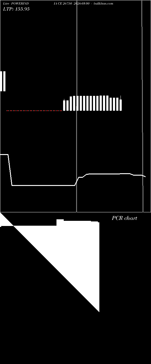  option chart POWERINDIA CE 26750 2026-03-30 