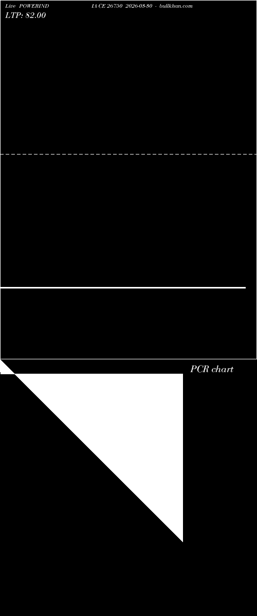  option chart POWERINDIA CE 26750 2026-03-30 