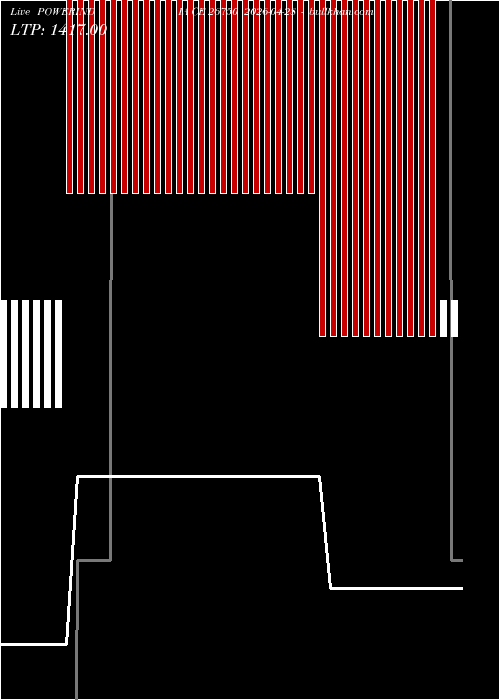  option chart POWERINDIA CE 26750 2026-04-28 