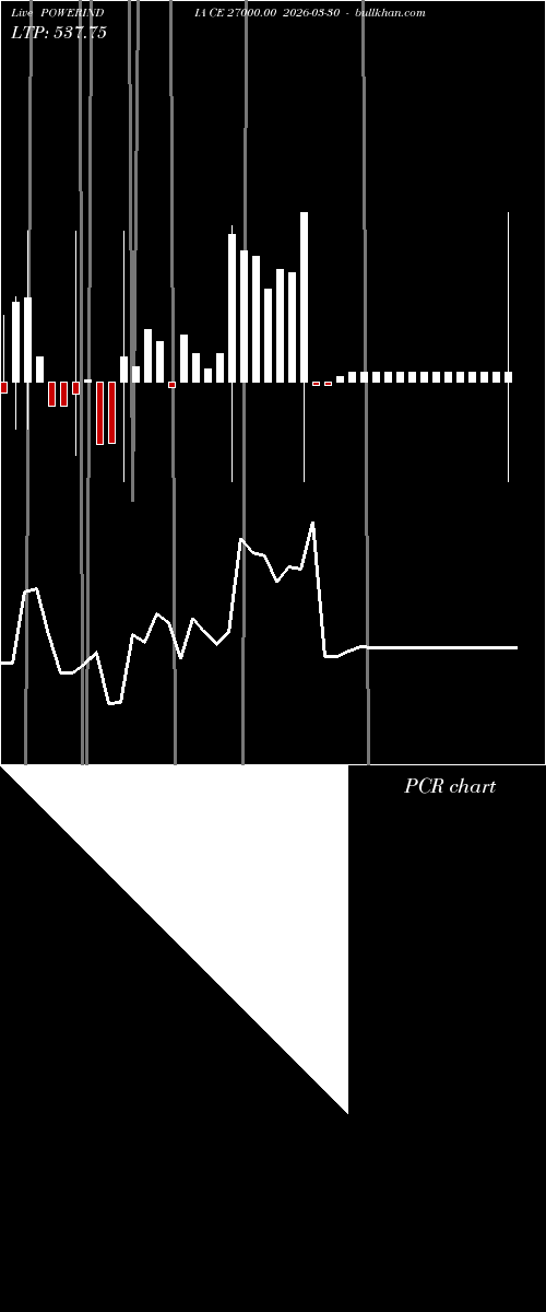  option chart POWERINDIA CE 27000.00 2026-03-30 