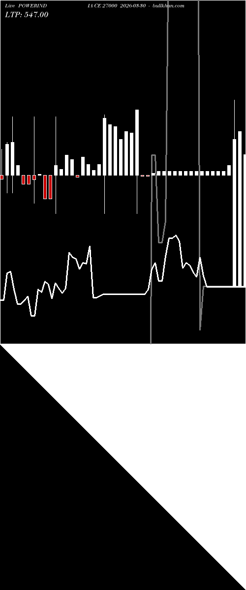  option chart POWERINDIA CE 27000 2026-03-30 