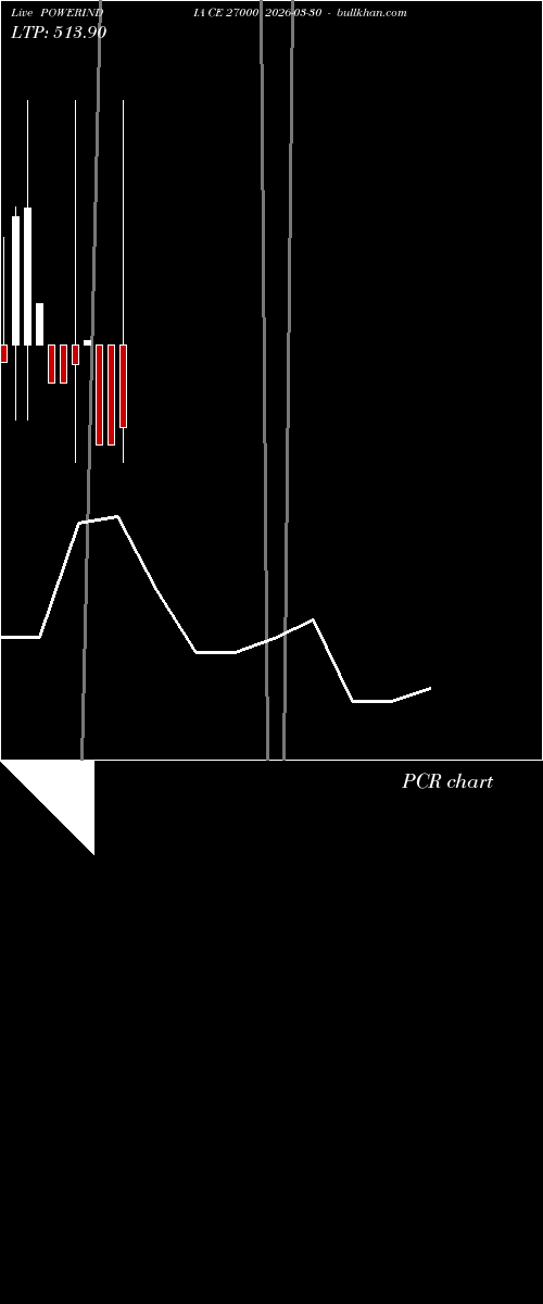  option chart POWERINDIA CE 27000 2026-03-30 