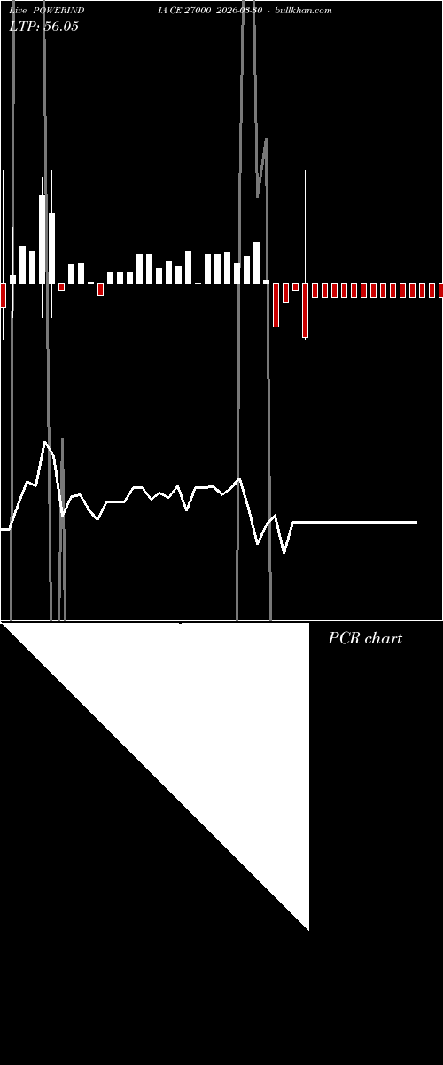  option chart POWERINDIA CE 27000 2026-03-30 