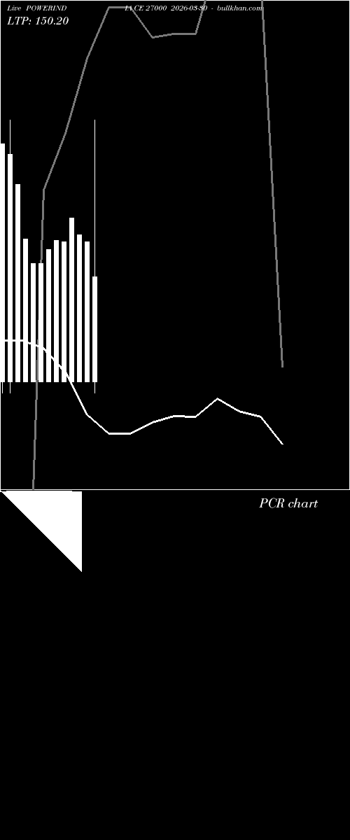  option chart POWERINDIA CE 27000 2026-03-30 
