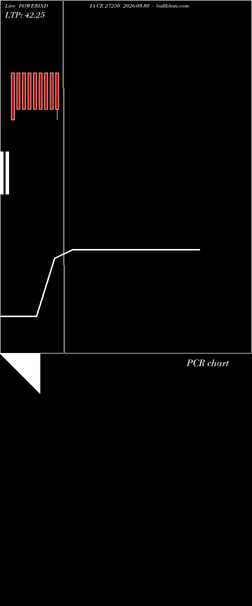  option chart POWERINDIA CE 27250 2026-03-30 