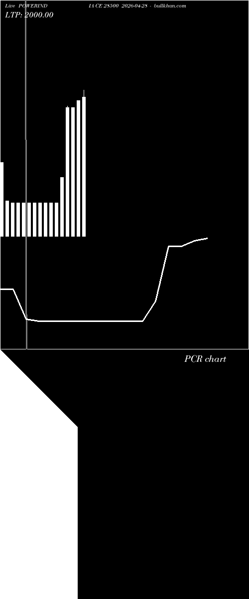  option chart POWERINDIA CE 28500 2026-04-28 