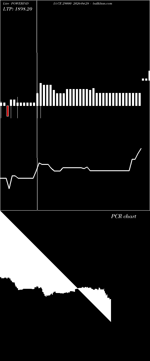  option chart POWERINDIA CE 29000 2026-04-28 