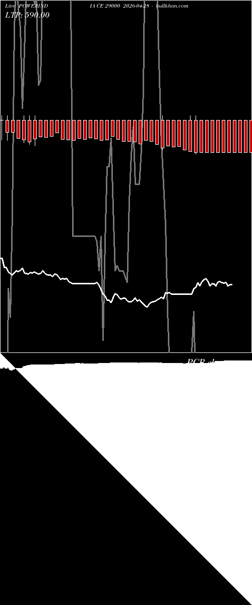  option chart POWERINDIA CE 29000 2026-04-28 