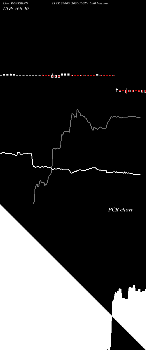  option chart POWERINDIA CE 29000 2026-10-27 