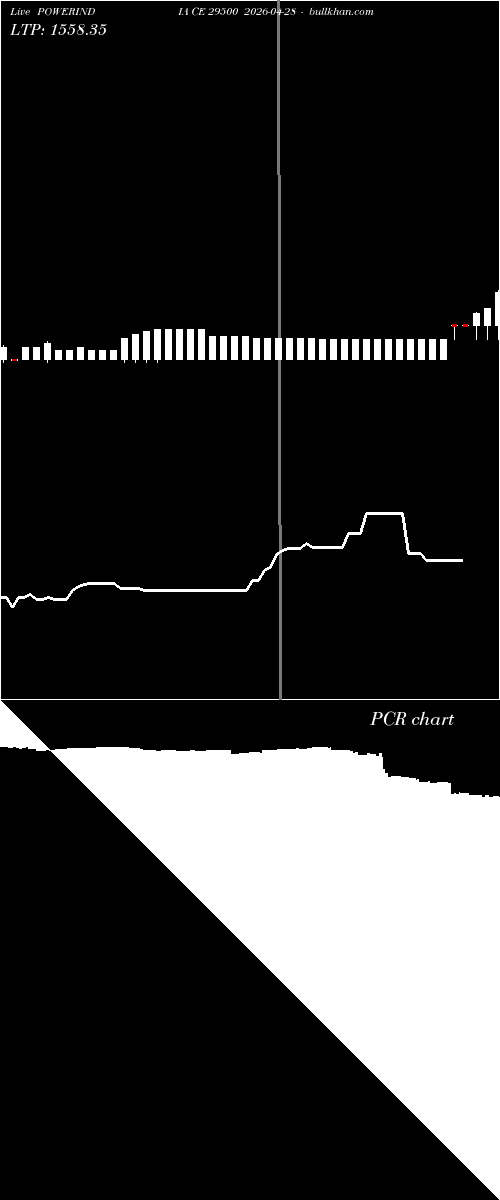  option chart POWERINDIA CE 29500 2026-04-28 