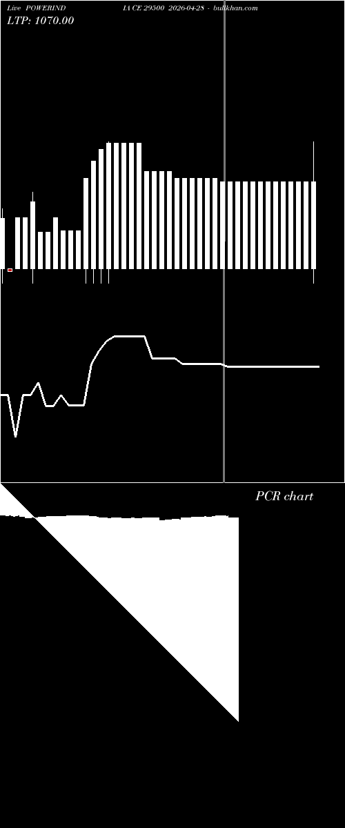  option chart POWERINDIA CE 29500 2026-04-28 