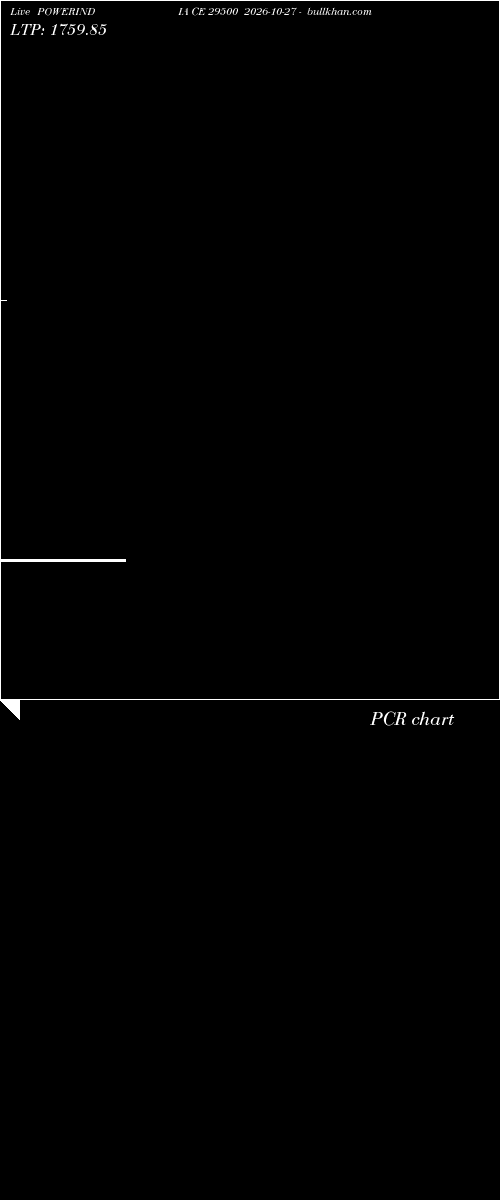  option chart POWERINDIA CE 29500 2026-10-27 