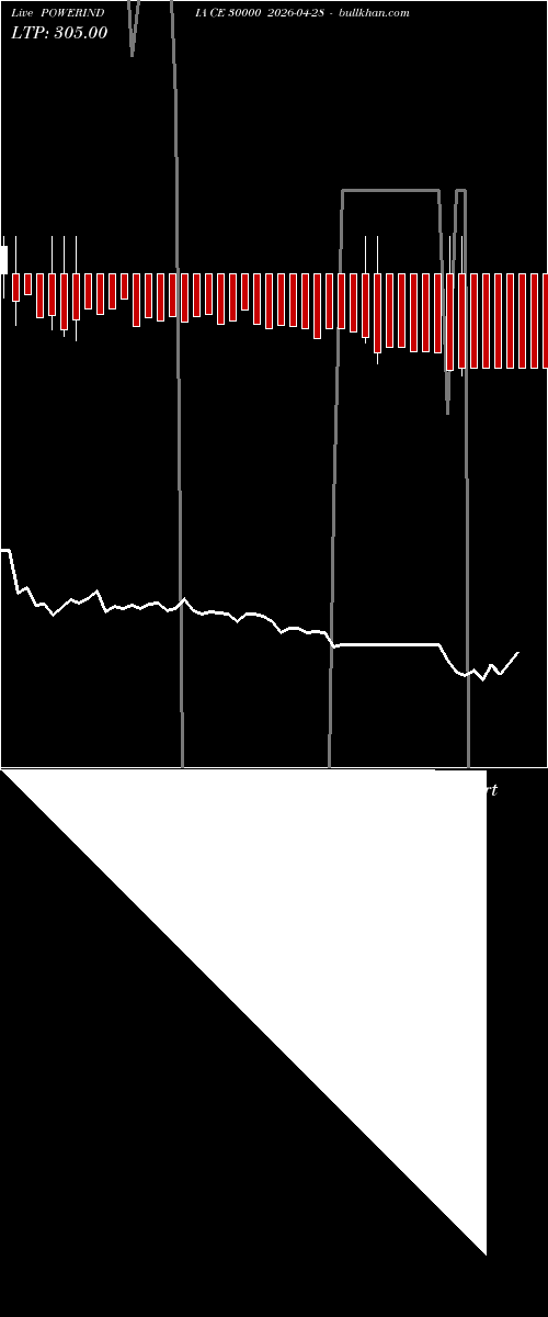 option chart POWERINDIA CE 30000 2026-04-28 